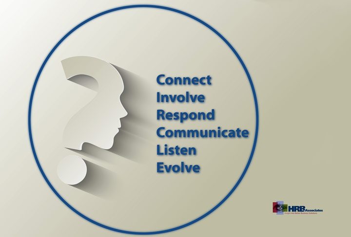 Customer service is a circle. Connect with the client, Involve the client, Respond to the client, Communicate with the client, Listen to the client, Evolve with the client.