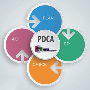 PDCA-HRB-Family-Business-Consulting
