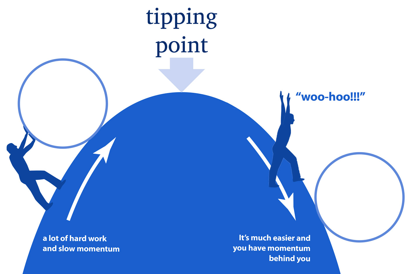 The Tipping Point Small Business Consulting Family Business Consultant